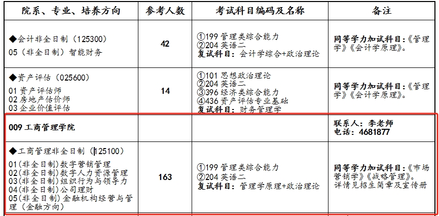 兰州财经大学2024年非全日制MBA招生简章