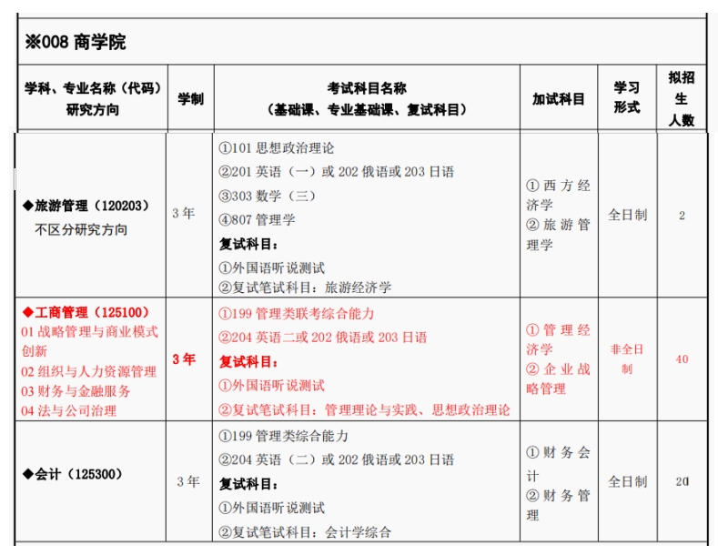 甘肃政法大学2024年MBA招生简章及招生目录公布