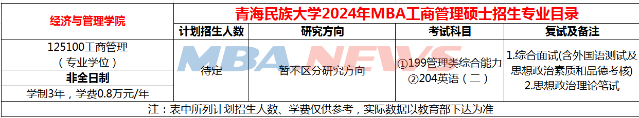 青海民族大学2024年MBA招生简章