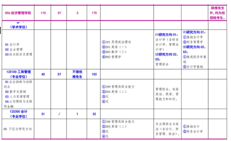 北方工业大学2024年MBA招生简章