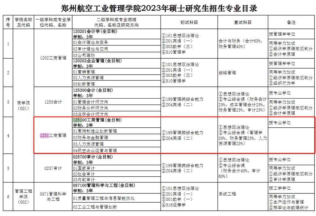 郑州航空工业管理学院2023年工商管理硕士（MBA）招生简章