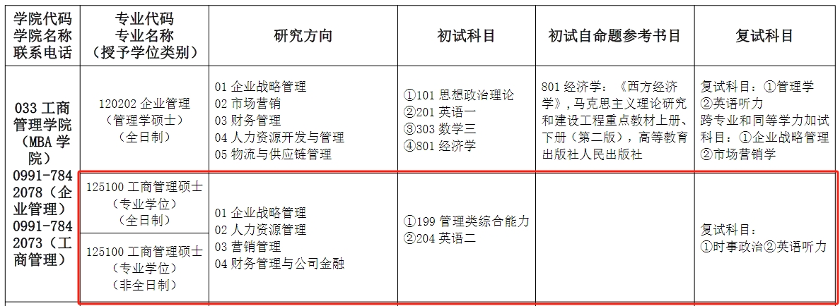 新疆财经大学2024年工商管理硕士（MBA）招生信息