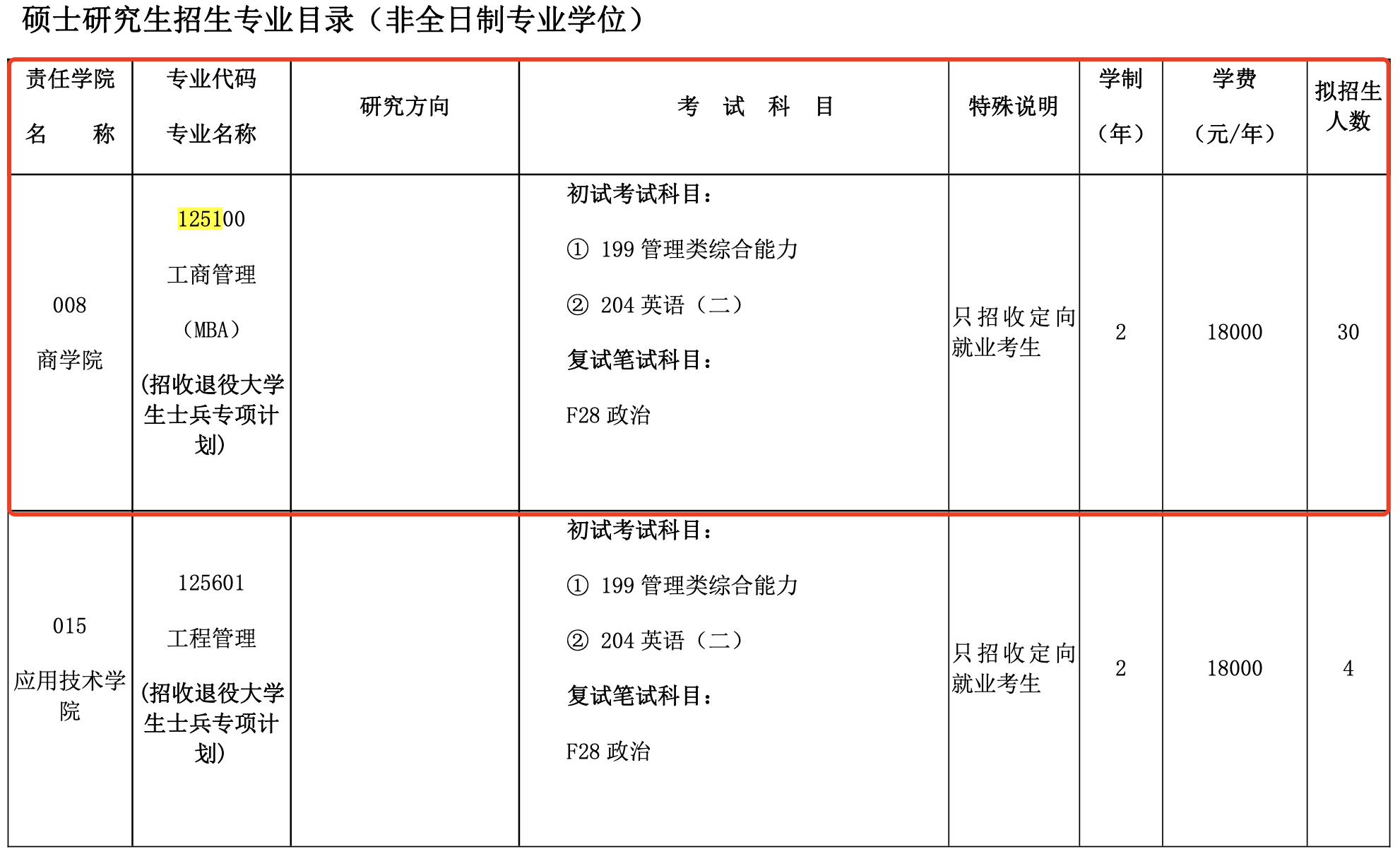 沈阳大学2024年MBA工商管理硕士招生简章