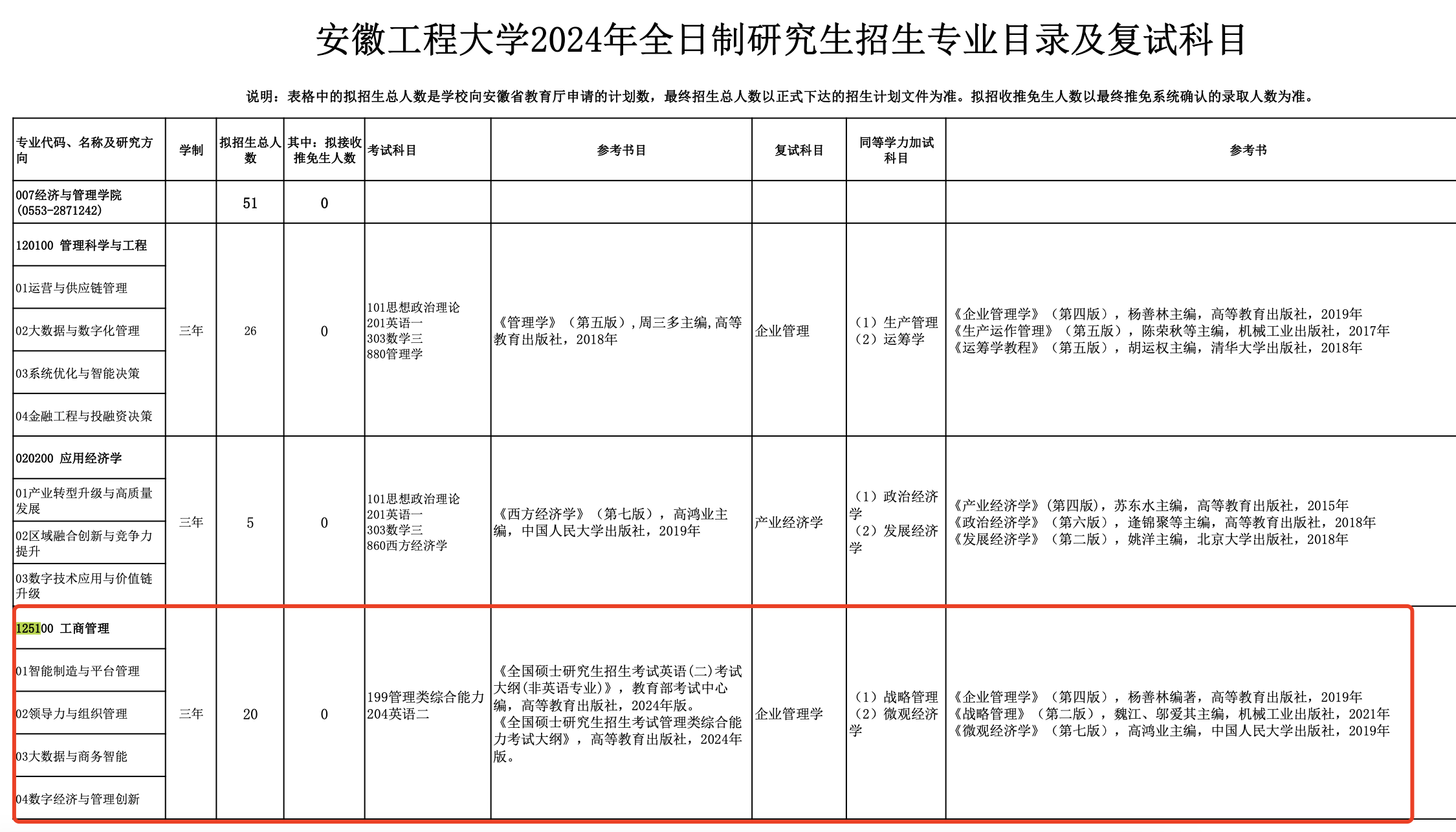 安徽工程大学2024年MBA工商管理硕士招生简章