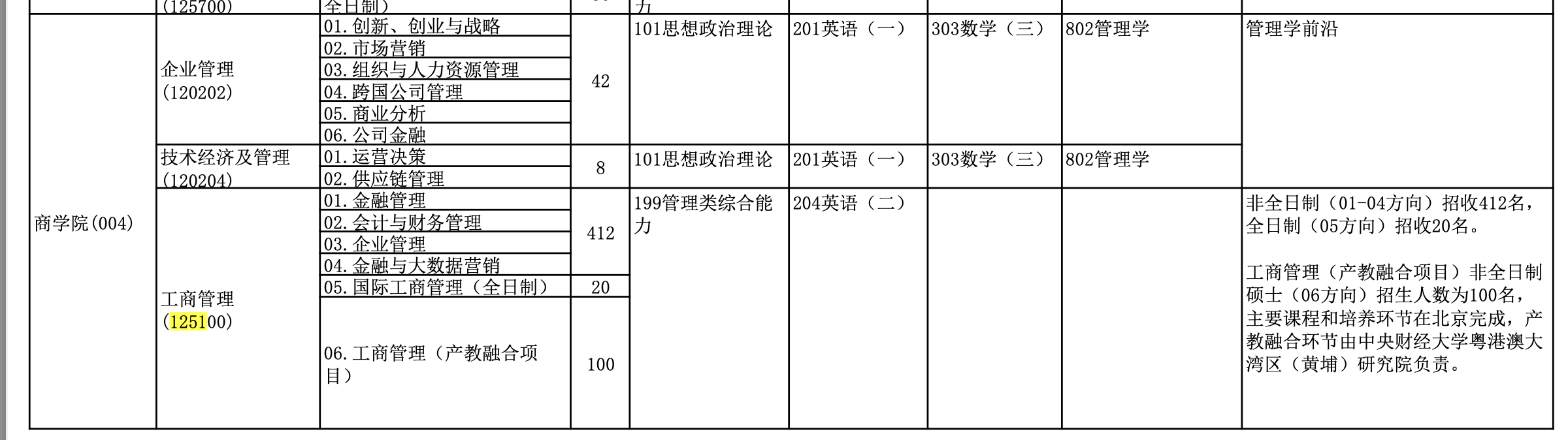 中央财经大学2024年MBA工商管理硕士招生简章
