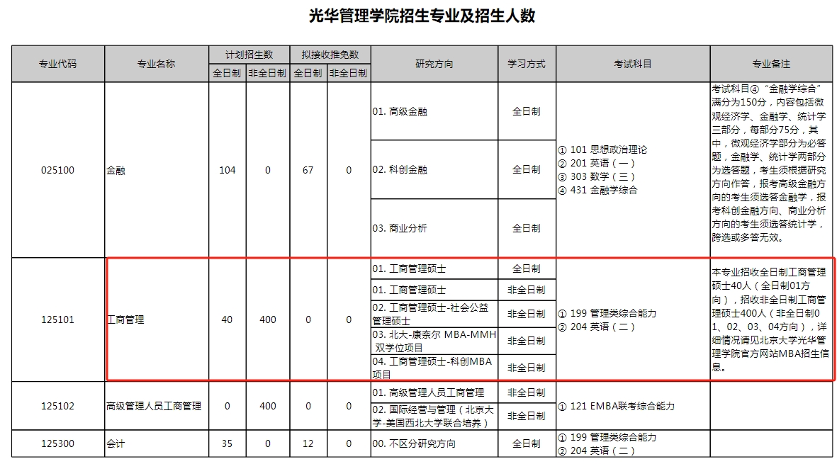 北京大学光华管理学院2024年MBA招生简章