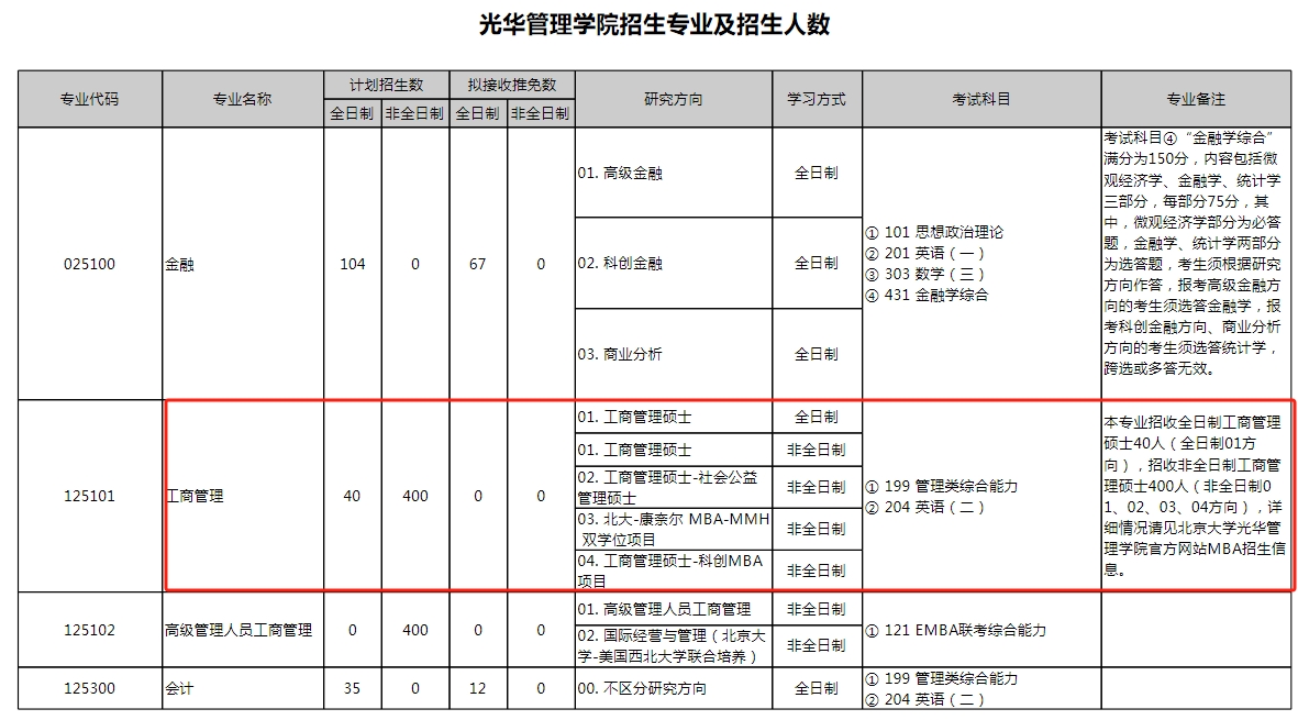 北京大学光华管理学院2024年MBA招生简章