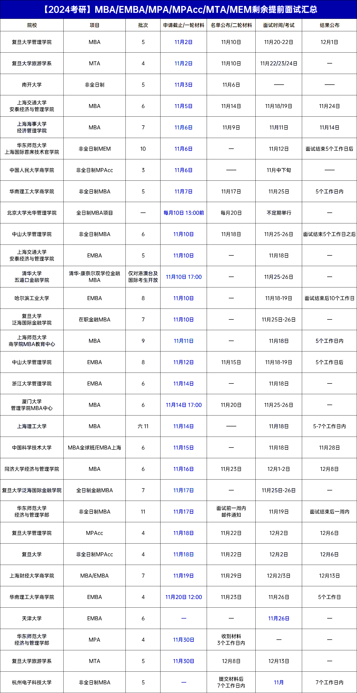 24年考研还有这些院校有MBA提前面试！