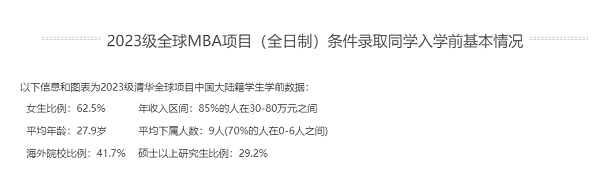 读MBA的最佳年龄！名校的新生数据汇总！