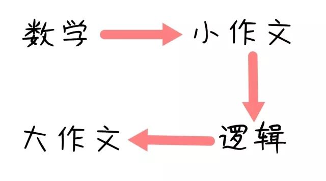 24年MBA管综考场时间安排及最佳做题顺序