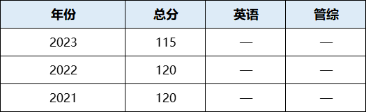 2025年入学北大国发院EMBA招生简章正式公布