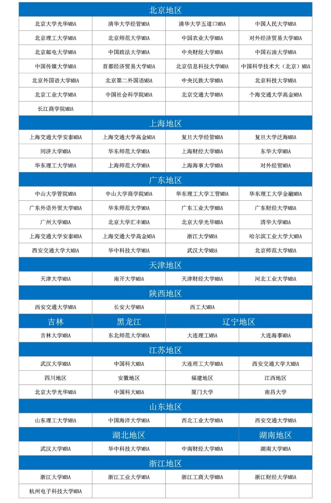 25年MBA提前面试申请流程及攻略