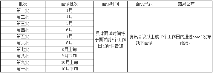 东华大学2025级MBA预审面试报名已开启！