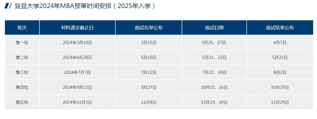 2025复旦大学MBA提前面试政策