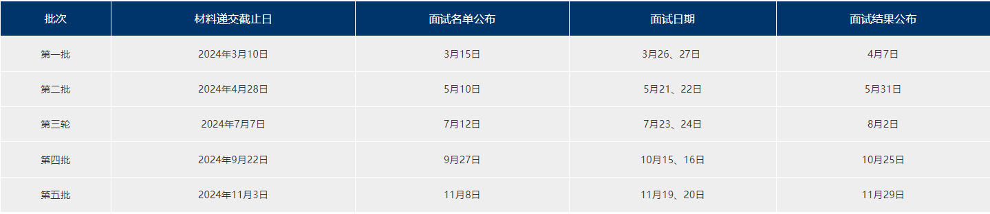 复旦大学2025年MBA招生简章（提前面试时间）