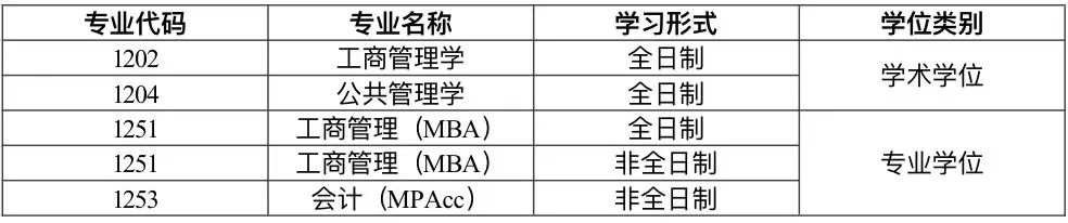 2024年黑龙江科技大学MBA工商管理硕士研究生调剂信息公告