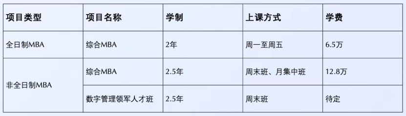 浙江工商大学2024MBA招生调剂预告通知