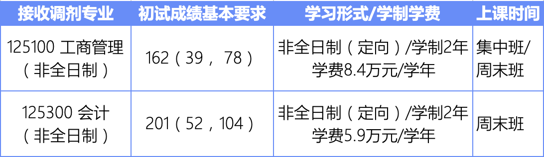 北京科技大学2024年MBA非全日制接收调剂预通知