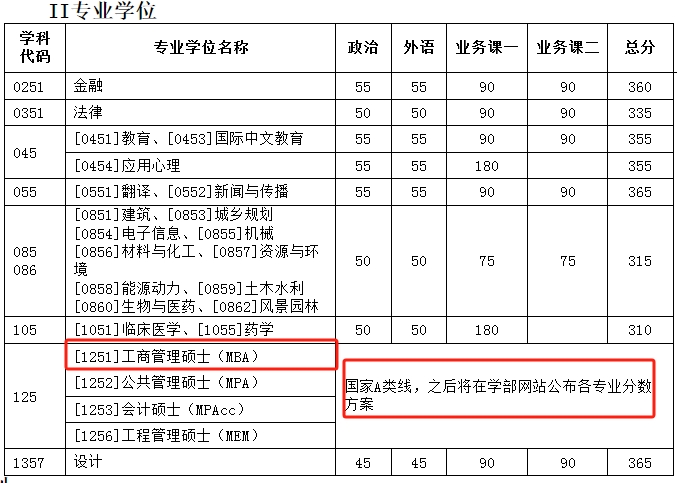 天津大学2024年MBA复试分数线