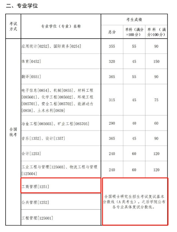 东北大学2024年MBA复试分数线