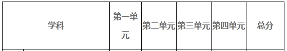 电子科技大学2024年MBA复试分数线