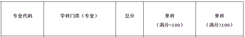 广东财经大学2024年MBA复试分数线