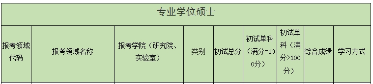 中国传媒大学2024年MBA复试分数线