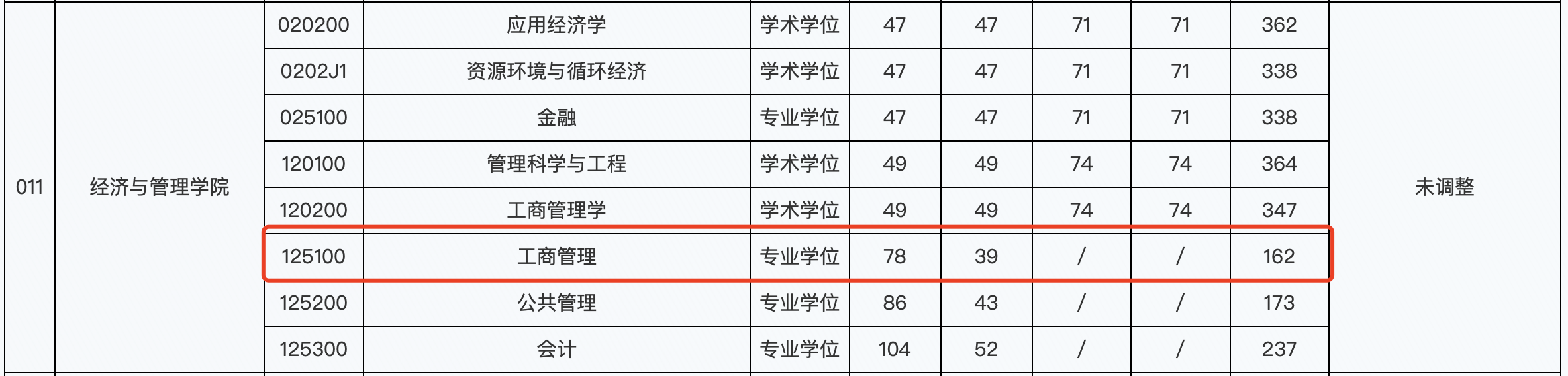 北京工业大学2024年MBA复试分数线