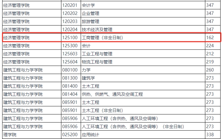 燕山大学2024年MBA复试分数线