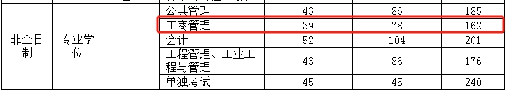 太原理工大学2024年MBA复试分数线
