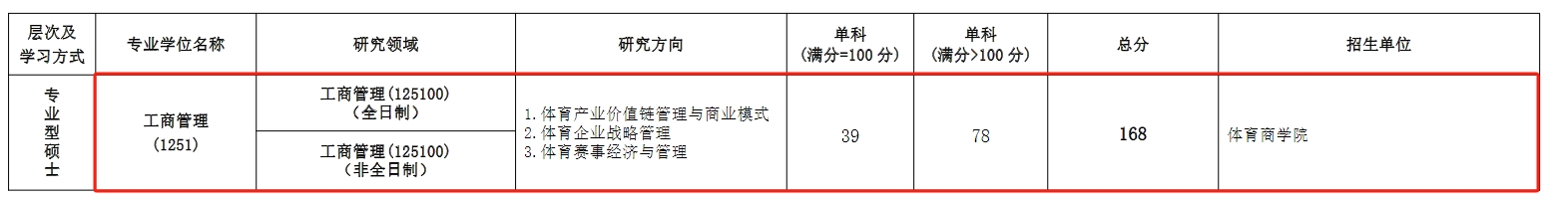 北京体育大学2024年MBA复试分数线