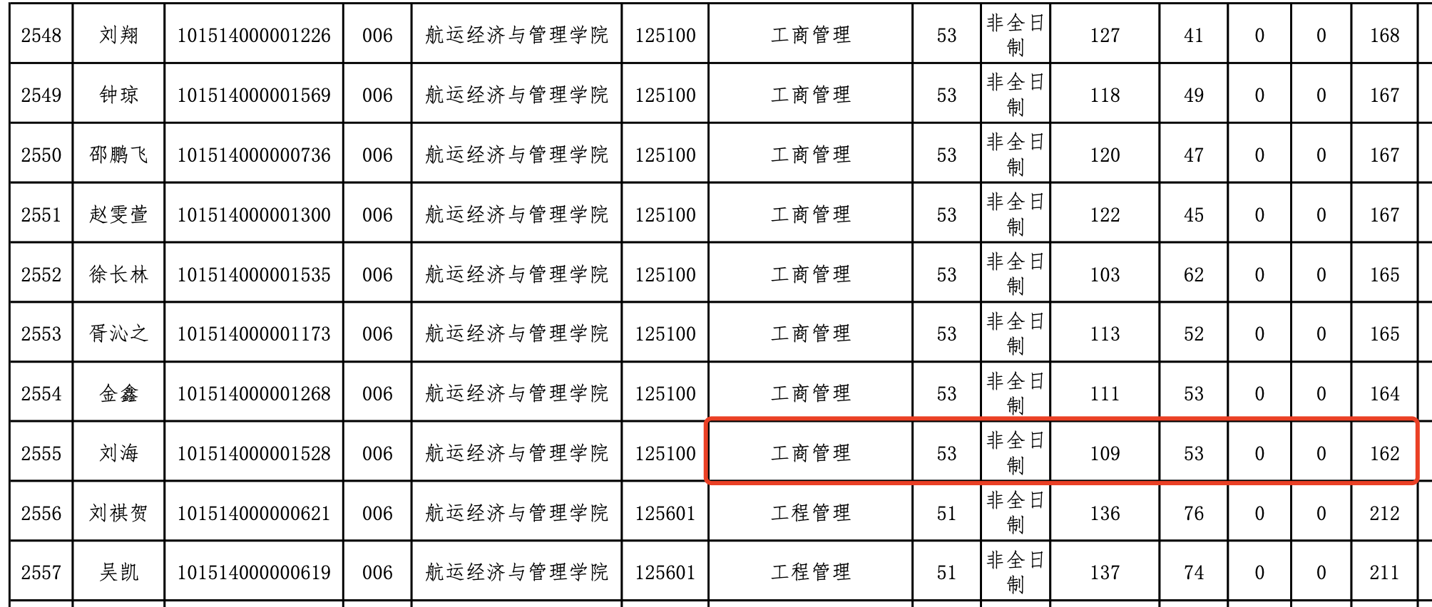大连海事大学2024年MBA复试分数线