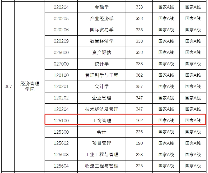 2024年中国矿业大学（徐州）MBA复试分数线