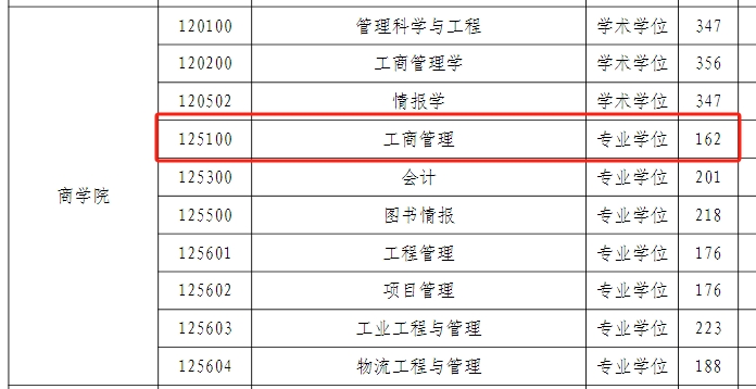 河海大学2024年MBA复试分数线