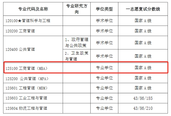 江苏大学2024年MBA复试分数线