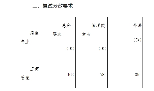 南京农业大学2024年MBA复试分数线