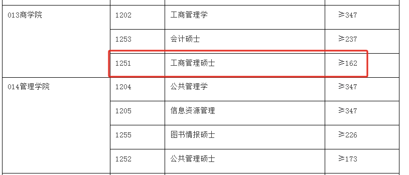 安徽大学2024年MBA复试分数线