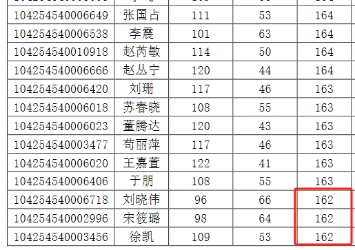 中国石油大学（华东）2024年MBA复试分数线