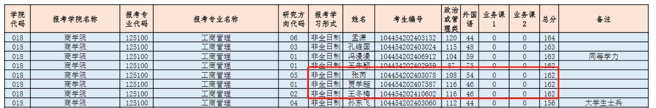 山东师范大学2024年MBA复试分数线