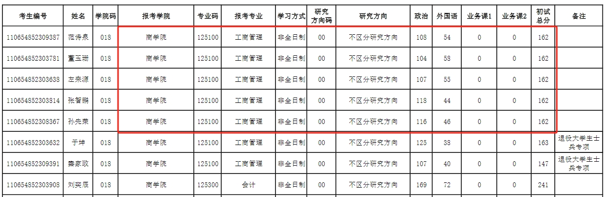 青岛大学2024年MBA复试分数线