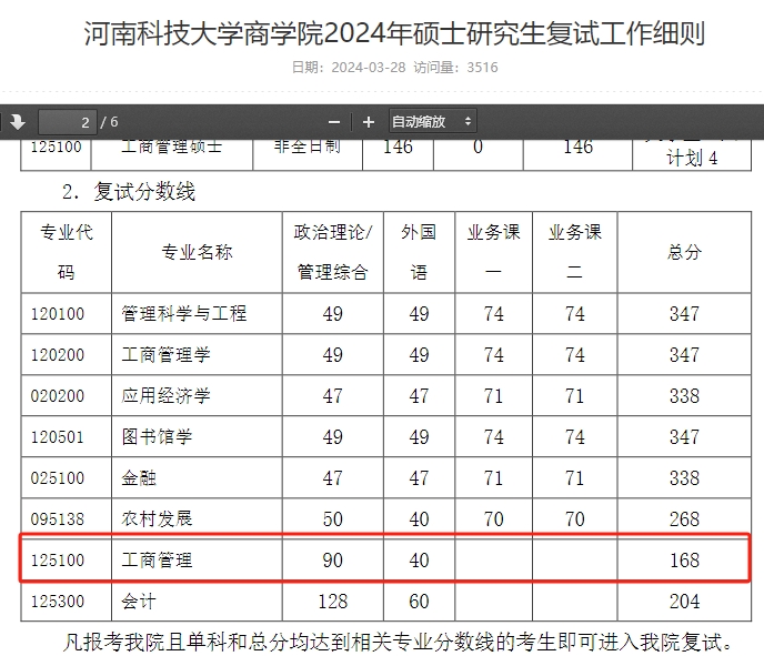 河南科技大学商学院2024年MBA复试分数线