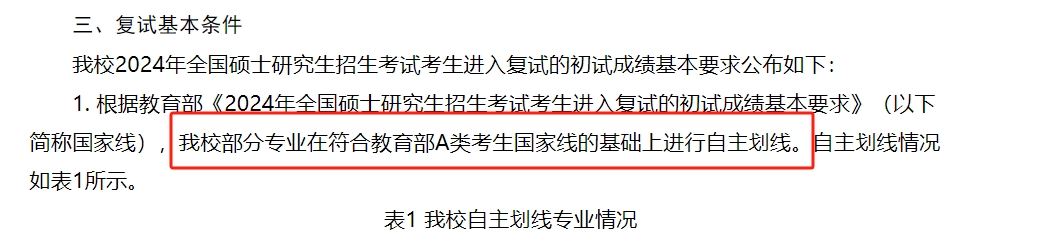 长沙理工大学2024年MBA复试分数线