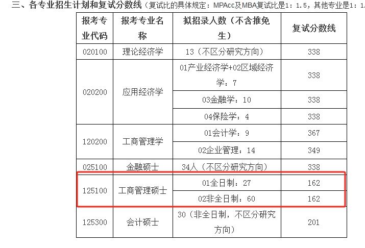 湖南师范大学2024年MBA复试分数线