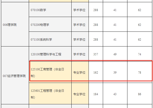 重庆邮电大学2024年工商管理硕士（MBA）复试分数线