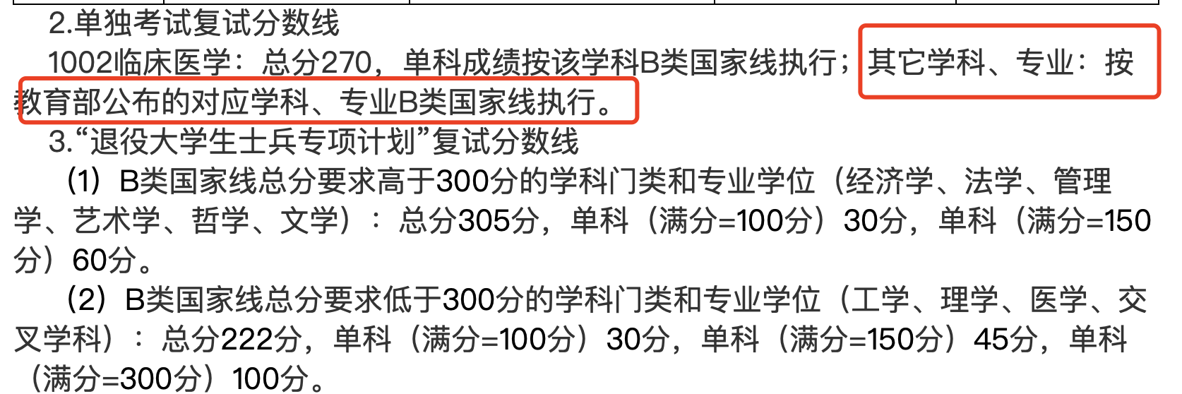 昆明理工大学2024年MBA复试分数线