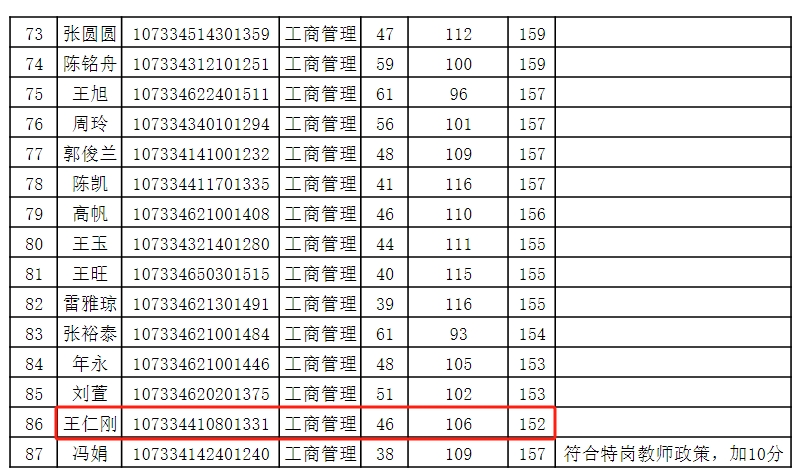 甘肃农业大学2024年MBA复试分数线