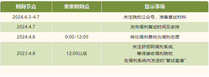 北方工业大学2024年MBA调剂复试提示