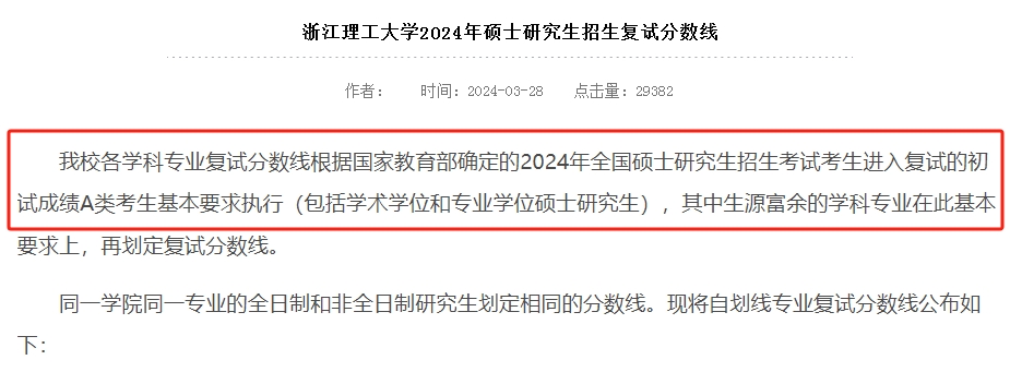 浙江理工大学2024年MBA复试分数线