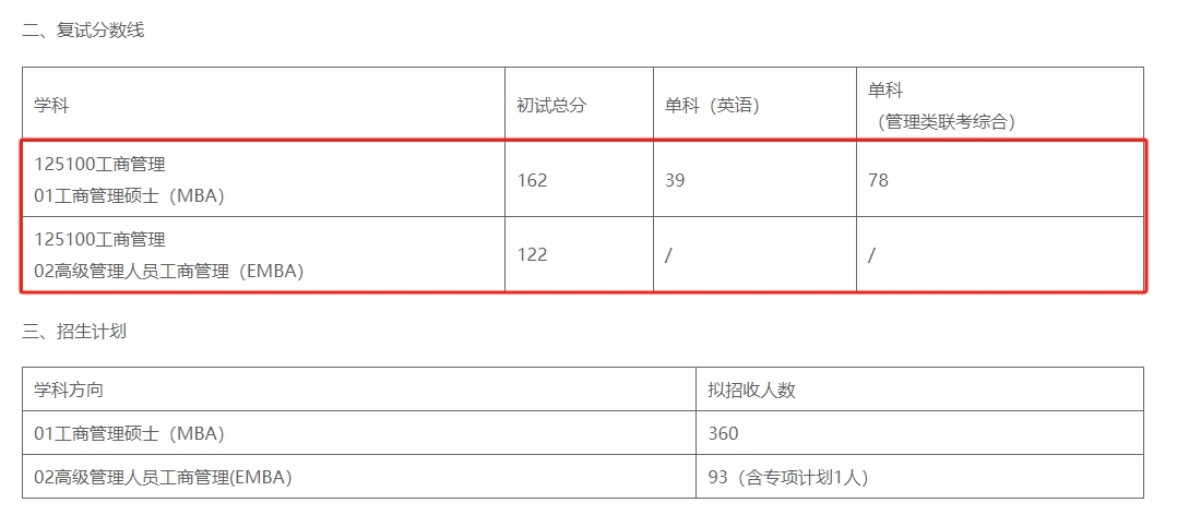 湖南大学2024年MBA复试分数线