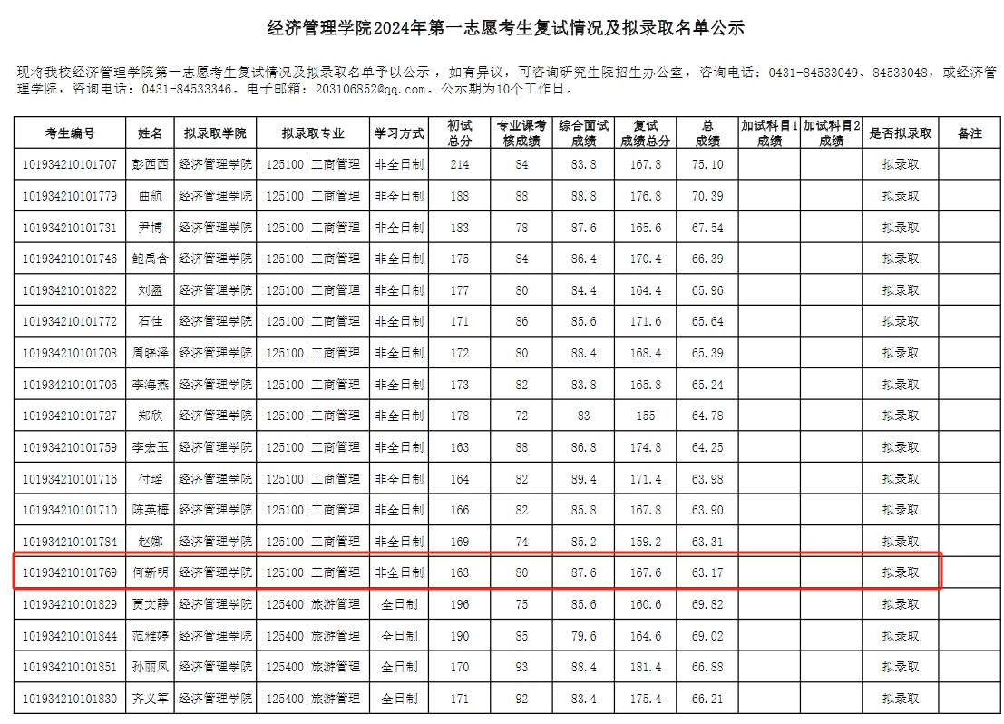 吉林农业大学2024年MBA工商管理硕士复试分数线